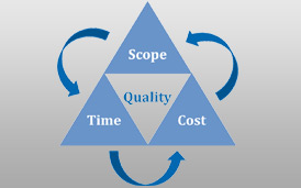 Project Management